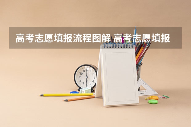 高考志愿填报流程图解 高考志愿填报方法及步骤