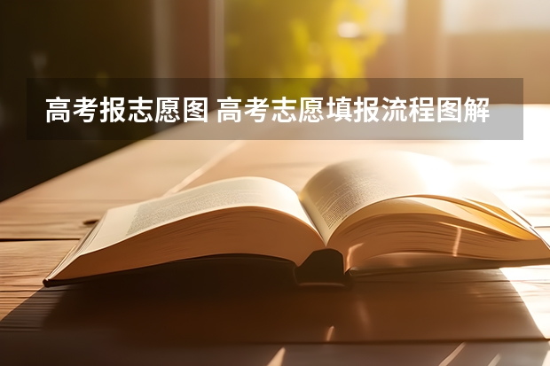高考报志愿图 高考志愿填报流程图解